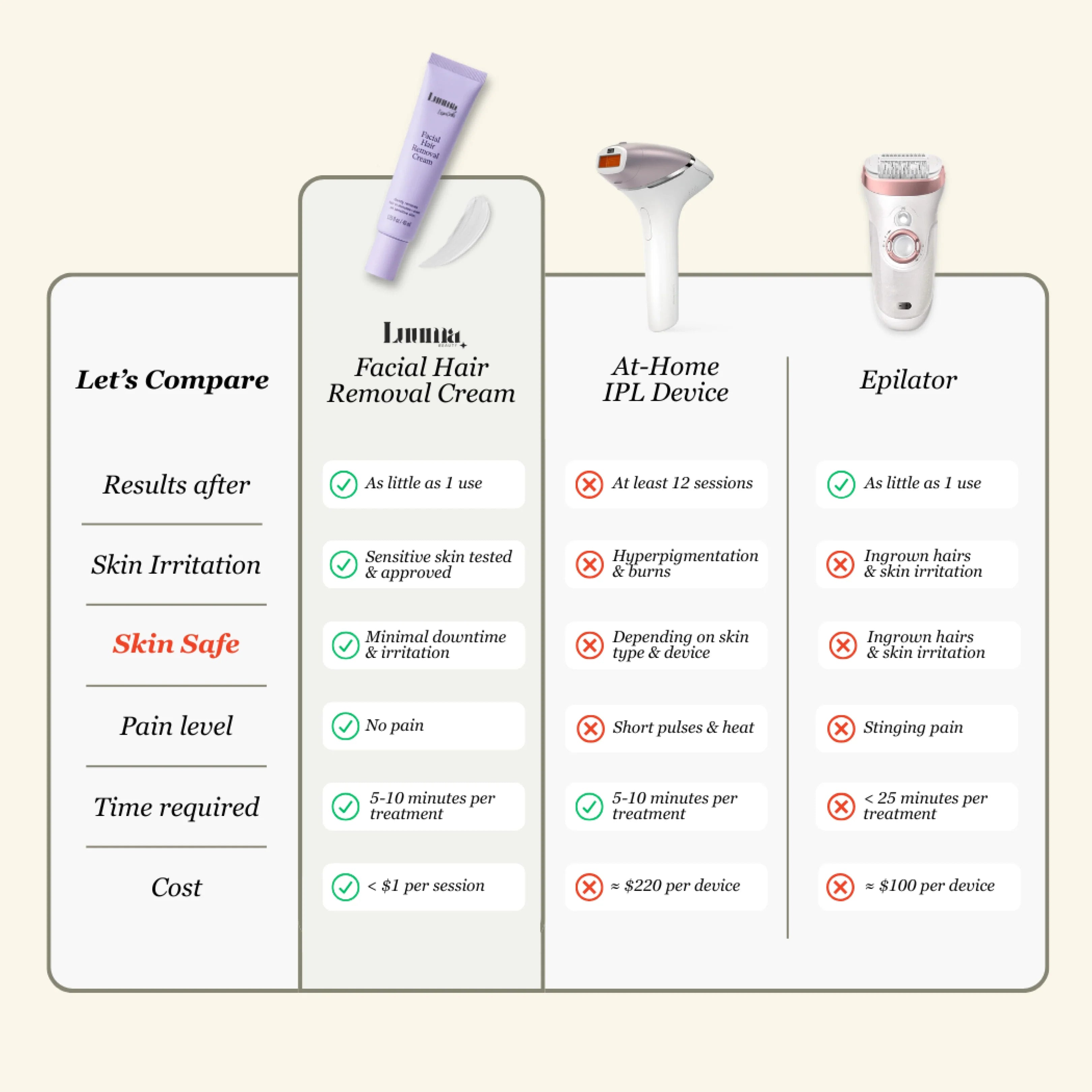 Vyxure - Painless Hair Removal Cream