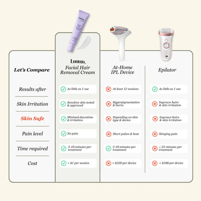 Vyxure - Painless Hair Removal Cream