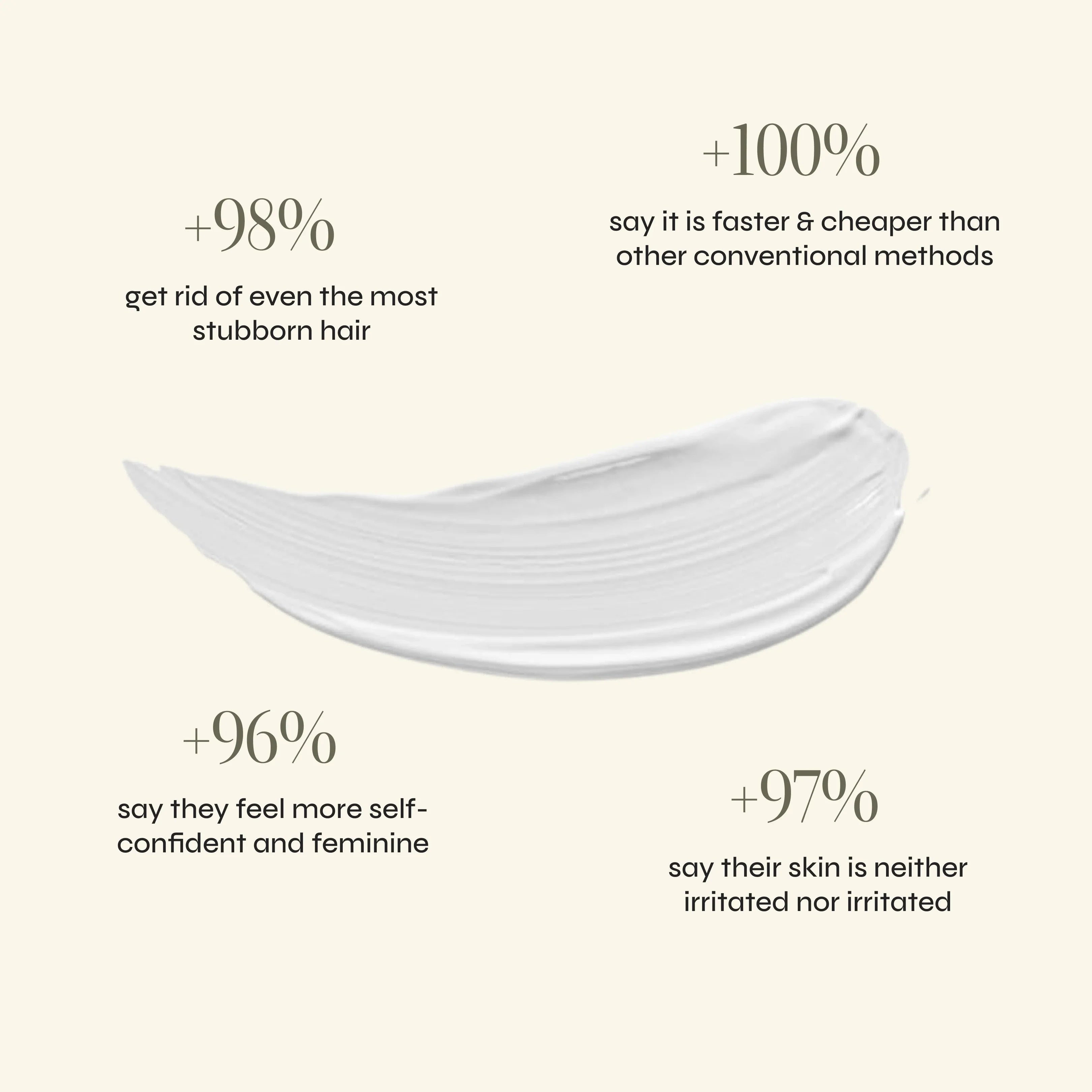 Vyxure - Painless Hair Removal Cream