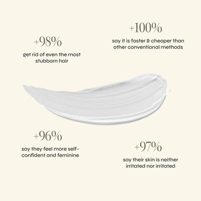 Vyxure - Painless Hair Removal Cream